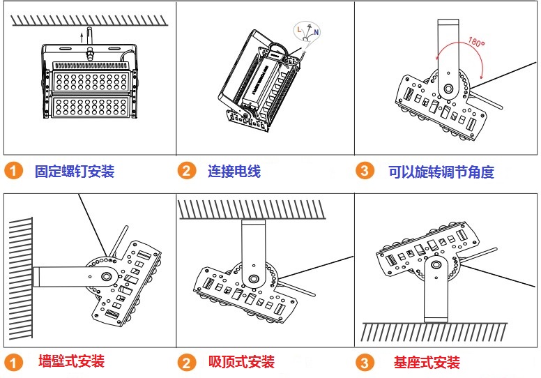 300Wled彩色投光灯  RGB？？乇渖汗獾苹庹彰鞯凭達asiagame集团
