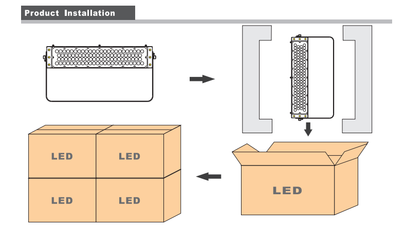 RGB泛光灯1000W 户外防水led彩色投光灯景观灯用于游乐设施照明、夜景照明_asiagame集团