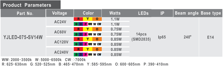 LED E14 娱乐灯 景观灯  AC24V 60V 120V 240V_asiagame集团