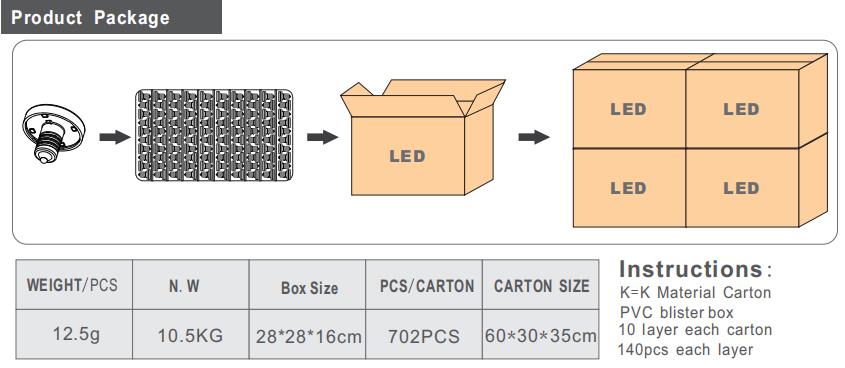 全新LED 游乐场灯胆  E14镙口灯珠 21灯景观灯_asiagame集团