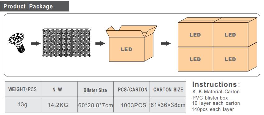 LED灯胆 单色 SMD 2835 E14像素21LED赛马灯 适合游乐场用_asiagame集团